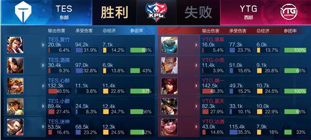 表现无疑给